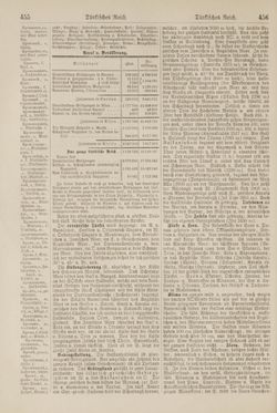 Image of the Page - 456 - in Pierers Konversations-Lexikon - Symmachie-Zz, Volume 12
