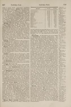 Image of the Page - 458 - in Pierers Konversations-Lexikon - Symmachie-Zz, Volume 12