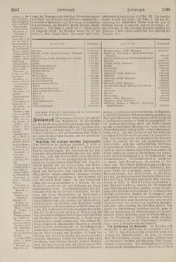 Image of the Page - 1588 - in Pierers Konversations-Lexikon - Symmachie-Zz, Volume 12
