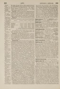 Bild der Seite - 1620 - in Pierers Konversations-Lexikon - Symmachie-Zz, Band 12