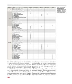 Image of the Page - 368 - in Enzyklopädie der slowenischen Kulturgeschichte in Kärnten/Koroška - Von den Anfängen bis 1942, Volume 1: A – I