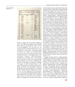 Image of the Page - 757 - in Enzyklopädie der slowenischen Kulturgeschichte in Kärnten/Koroška - Von den Anfängen bis 1942, Volume 2 : J – Pl