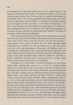Image of the Page - 296 - in Die österreichisch-ungarische Monarchie in Wort und Bild - Tirol und Vorarlberg, Volume 13