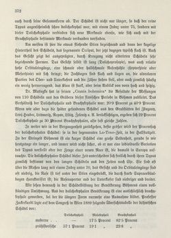 Bild der Seite - 372 - in Die österreichisch-ungarische Monarchie in Wort und Bild - Böhmen (1), Band 14