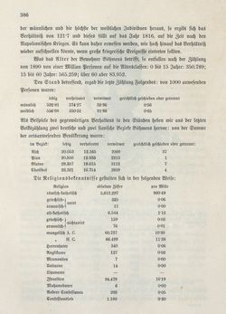 Bild der Seite - 386 - in Die österreichisch-ungarische Monarchie in Wort und Bild - Böhmen (1), Band 14