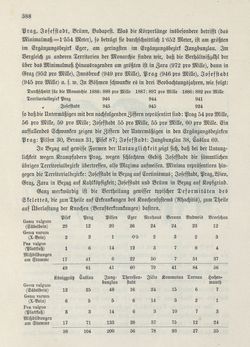 Image of the Page - 388 - in Die österreichisch-ungarische Monarchie in Wort und Bild - Böhmen (1), Volume 14