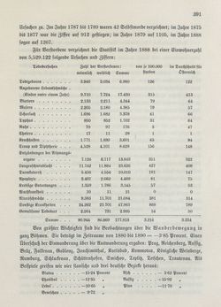 Bild der Seite - 391 - in Die österreichisch-ungarische Monarchie in Wort und Bild - Böhmen (1), Band 14