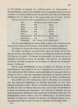 Image of the Page - 465 - in Die österreichisch-ungarische Monarchie in Wort und Bild - Böhmen (2), Volume 15