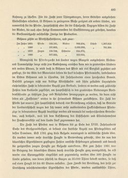 Image of the Page - 485 - in Die österreichisch-ungarische Monarchie in Wort und Bild - Böhmen (2), Volume 15