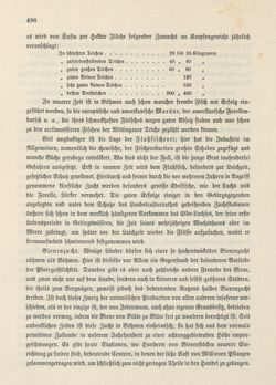 Image of the Page - 496 - in Die österreichisch-ungarische Monarchie in Wort und Bild - Böhmen (2), Volume 15