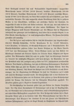 Bild der Seite - 365 - in Die österreichisch-ungarische Monarchie in Wort und Bild - Ungarn (4), Band 16