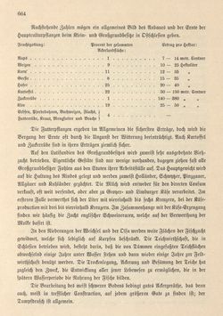 Image of the Page - 664 - in Die österreichisch-ungarische Monarchie in Wort und Bild - Mähren und Schlesien, Volume 17