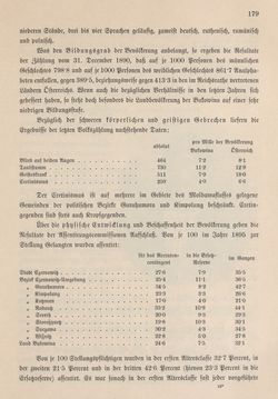 Image of the Page - 179 - in Die österreichisch-ungarische Monarchie in Wort und Bild - Bukowina, Volume 20