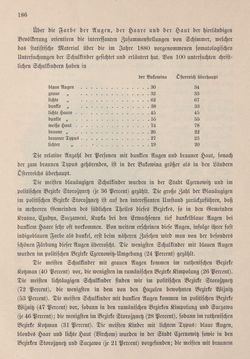 Bild der Seite - 186 - in Die österreichisch-ungarische Monarchie in Wort und Bild - Bukowina, Band 20