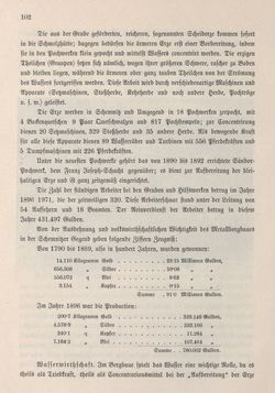 Image of the Page - 104 - in Die österreichisch-ungarische Monarchie in Wort und Bild - Ungarn (6), Volume 21
