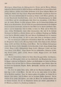 Bild der Seite - 280 - in Die österreichisch-ungarische Monarchie in Wort und Bild - Ungarn (6), Band 21