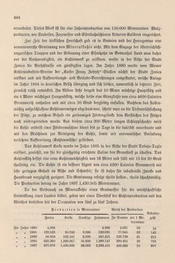 Bild der Seite - 484 - in Die österreichisch-ungarische Monarchie in Wort und Bild - Bosnien und Herzegowina, Band 22