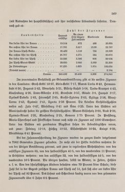 Bild der Seite - 569 - in Die österreichisch-ungarische Monarchie in Wort und Bild - Ungarn (7), Band 23