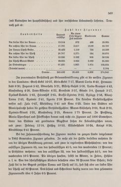 Image of the Page - 569 - in Die österreichisch-ungarische Monarchie in Wort und Bild - Ungarn (7), Volume 23