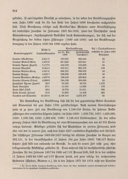 Image of the Page - 214 - in Die österreichisch-ungarische Monarchie in Wort und Bild - Kroatien und Slawonien, Volume 24