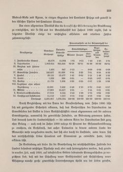 Image of the Page - 223 - in Die österreichisch-ungarische Monarchie in Wort und Bild - Kroatien und Slawonien, Volume 24