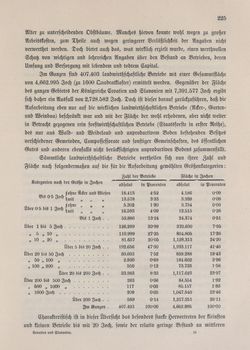 Image of the Page - 225 - in Die österreichisch-ungarische Monarchie in Wort und Bild - Kroatien und Slawonien, Volume 24