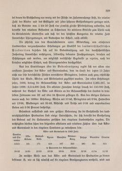 Image of the Page - 229 - in Die österreichisch-ungarische Monarchie in Wort und Bild - Kroatien und Slawonien, Volume 24