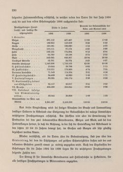 Image of the Page - 230 - in Die österreichisch-ungarische Monarchie in Wort und Bild - Kroatien und Slawonien, Volume 24