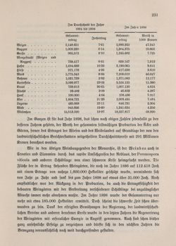 Image of the Page - 231 - in Die österreichisch-ungarische Monarchie in Wort und Bild - Kroatien und Slawonien, Volume 24