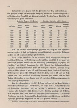 Image of the Page - 234 - in Die österreichisch-ungarische Monarchie in Wort und Bild - Kroatien und Slawonien, Volume 24