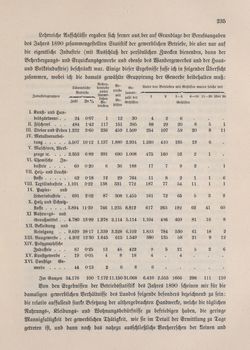Image of the Page - 235 - in Die österreichisch-ungarische Monarchie in Wort und Bild - Kroatien und Slawonien, Volume 24