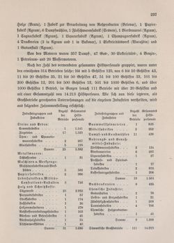 Image of the Page - 237 - in Die österreichisch-ungarische Monarchie in Wort und Bild - Kroatien und Slawonien, Volume 24