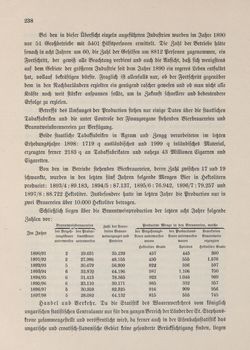 Bild der Seite - 238 - in Die österreichisch-ungarische Monarchie in Wort und Bild - Kroatien und Slawonien, Band 24