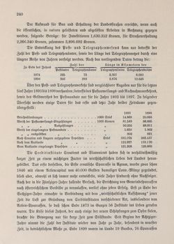 Bild der Seite - 240 - in Die österreichisch-ungarische Monarchie in Wort und Bild - Kroatien und Slawonien, Band 24