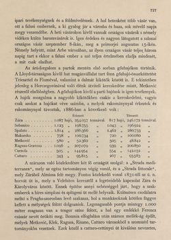 Image of the Page - 727 - in Az Osztrák-Magyar Monarchia írásban és képben,  - Az Osztrák Tengermellék és Dalmáczia (Dalmáczia), Volume 11