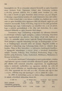 Image of the Page - 392 - in Az Osztrák-Magyar Monarchia írásban és képben - Csehország I (2), Volume 14/2