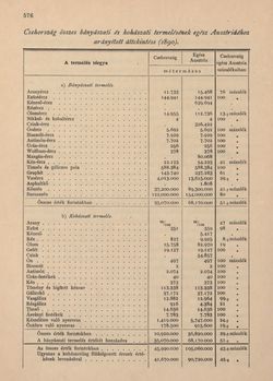 Bild der Seite - 576 - in Az Osztrák-Magyar Monarchia írásban és képben - Csehország II (2), Band 15/2