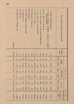 Image of the Page - 666 - in Az Osztrák-Magyar Monarchia írásban és képben - Csehország II (2), Volume 15/2