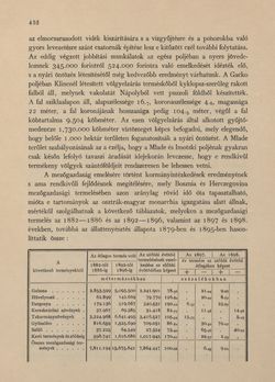 Image of the Page - 452 - in Az Osztrák-Magyar Monarchia írásban és képben - Bosznia és Hercegovina, Volume 22