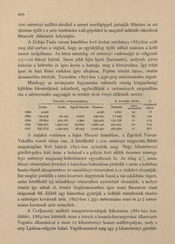 Image of the Page - 480 - in Az Osztrák-Magyar Monarchia írásban és képben - Bosznia és Hercegovina, Volume 22