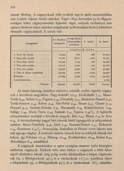 Bild der Seite - 572 - in Az Osztrák-Magyar Monarchia írásban és képben - Magyarország VI, Band 23/2