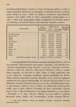 Bild der Seite - 206 - in Az Osztrák-Magyar Monarchia írásban és képben - Horvát-Szlavonország (1), Band 24/1