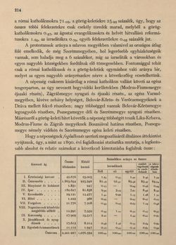 Bild der Seite - 214 - in Az Osztrák-Magyar Monarchia írásban és képben - Horvát-Szlavonország (1), Band 24/1