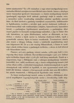 Image of the Page - 216 - in Az Osztrák-Magyar Monarchia írásban és képben - Horvát-Szlavonország (1), Volume 24/1