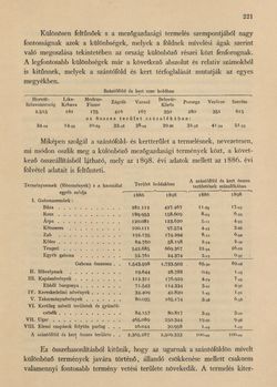 Image of the Page - 221 - in Az Osztrák-Magyar Monarchia írásban és képben - Horvát-Szlavonország (1), Volume 24/1