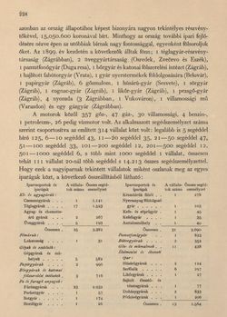 Image of the Page - 228 - in Az Osztrák-Magyar Monarchia írásban és képben - Horvát-Szlavonország (1), Volume 24/1