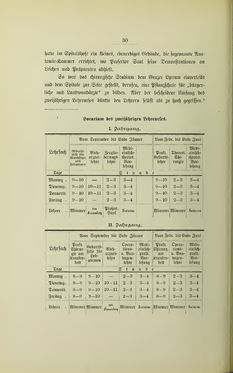 Bild der Seite - 30 - in Geschichte des Allgemeinen Krankenhauses in Graz - Festschrift zur Feier des hundertjährigen Bestandes der Anstalt