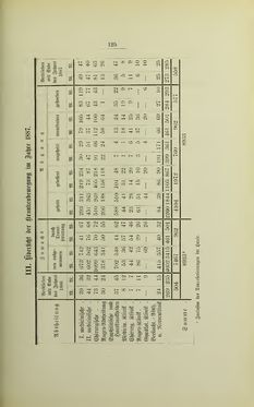 Bild der Seite - 125 - in Geschichte des Allgemeinen Krankenhauses in Graz - Festschrift zur Feier des hundertjährigen Bestandes der Anstalt