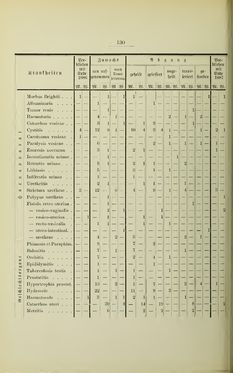 Bild der Seite - 130 - in Geschichte des Allgemeinen Krankenhauses in Graz - Festschrift zur Feier des hundertjährigen Bestandes der Anstalt