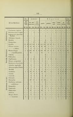 Bild der Seite - 132 - in Geschichte des Allgemeinen Krankenhauses in Graz - Festschrift zur Feier des hundertjährigen Bestandes der Anstalt